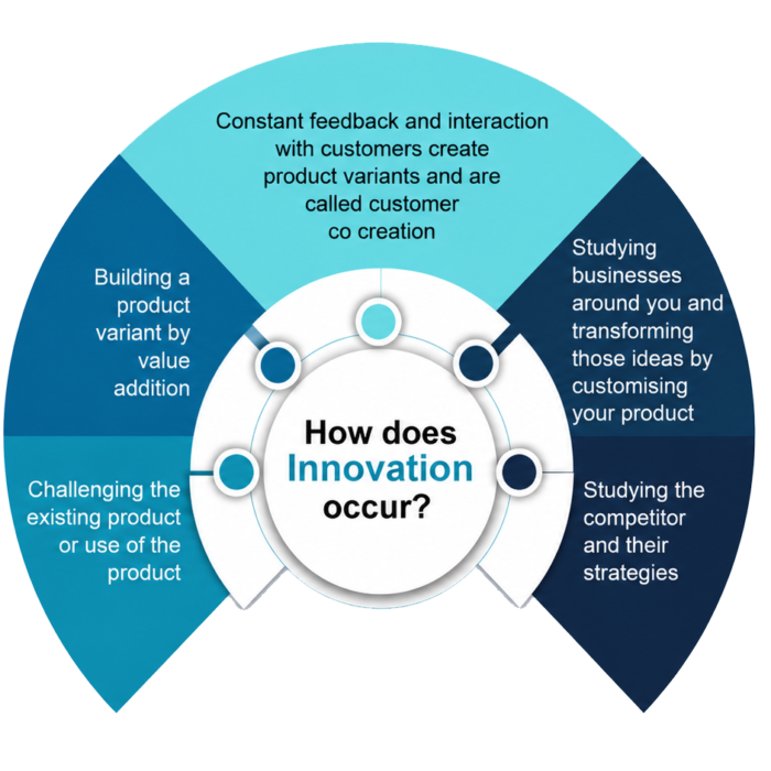 Innovation1