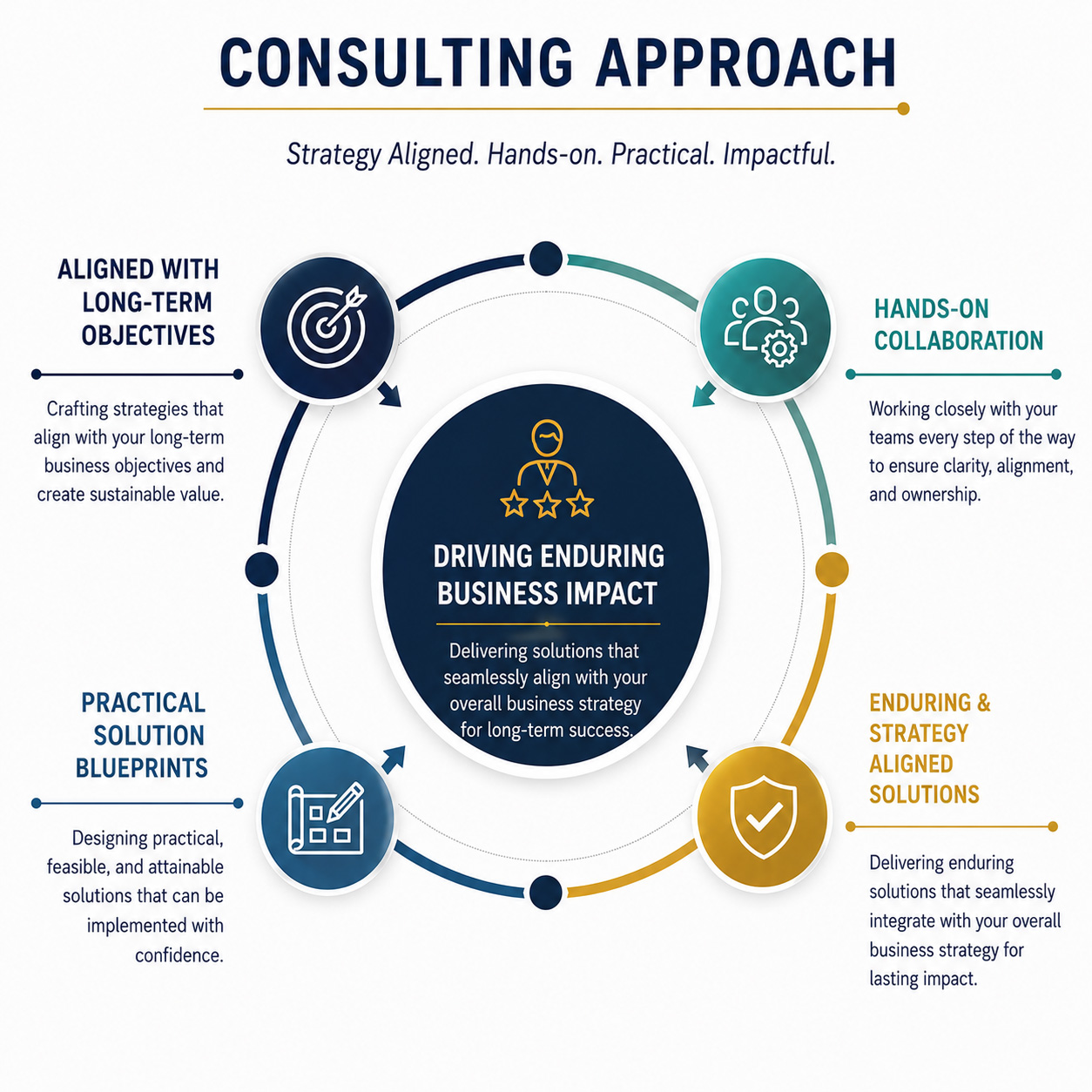 consulting approach